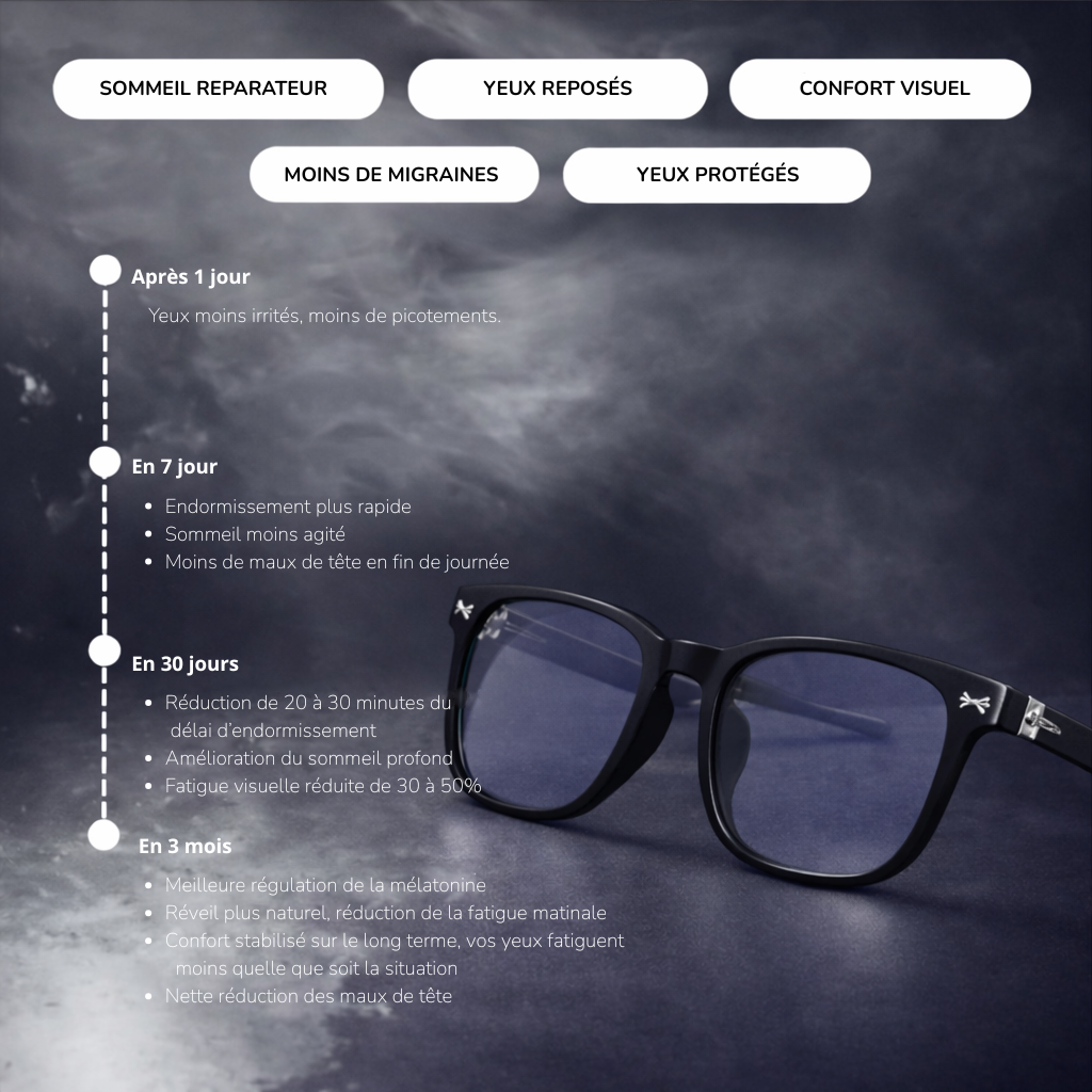 Lunettes Horizon